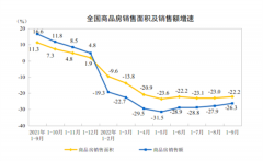 楼市持续企稳!政策效
