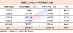 保险指数年内跌逾20%