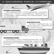 ��ó��������̬�� ��