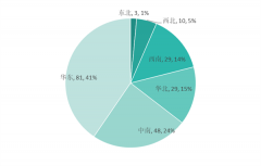 集群式发展助力我国产