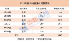 �����ͼ۽�ӭ�����״�