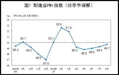 2023年8月中国采购经