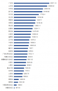 一揽子化债逐渐落地,