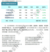光伏周报:国家林草局