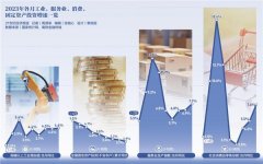 低基数作用10月多项指