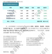 光伏周报:石英股份10