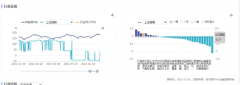 新能源车周报: 特斯
