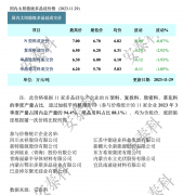 光伏周报:通威股份总