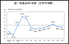 2023年11月中国采购经