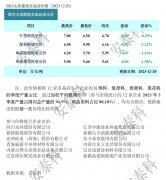 光伏周报:27.09%!隆