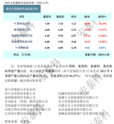 光伏周报:工信部发布