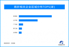 【好鹅肝中国造!天眼