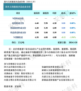 光伏周报:富士康70亿