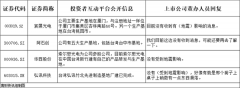 台湾花莲县海域发生7.