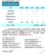 光伏周报:本周除颗粒