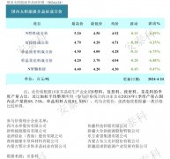 光伏周报:多晶硅市场