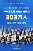 新华社权威快报丨一季