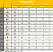 �����������ʽ���41