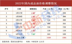 ȥ���ͣ��ͼ���������